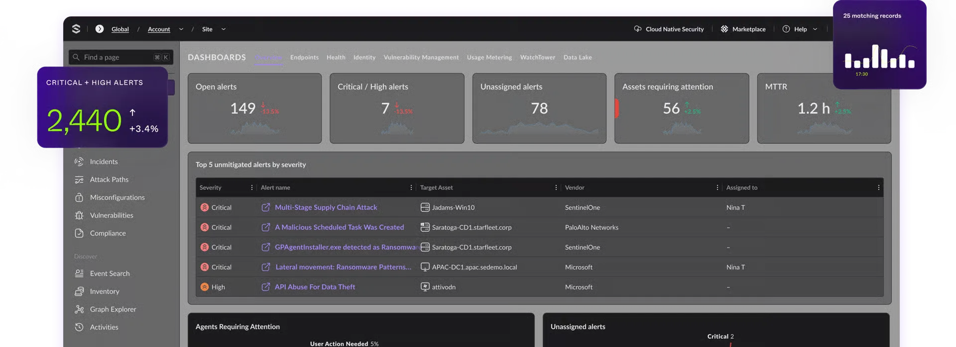 Dashboard de alertas críticas